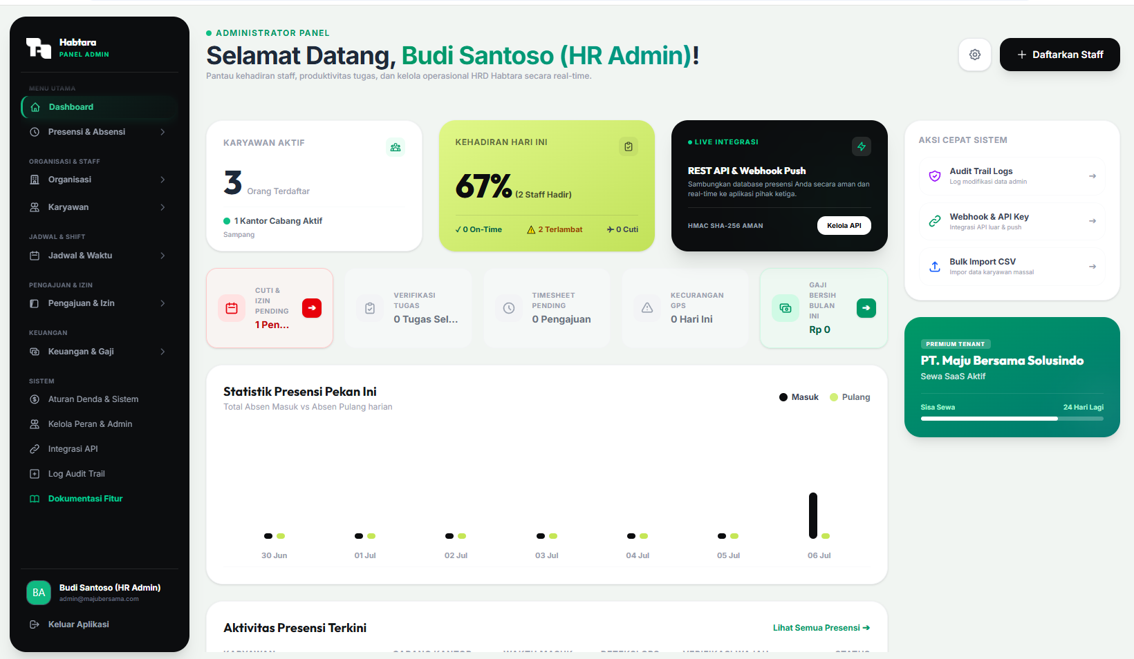 Habtara Admin Dashboard